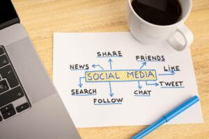 social media flowchart is an element of how to start a nonprofit organization